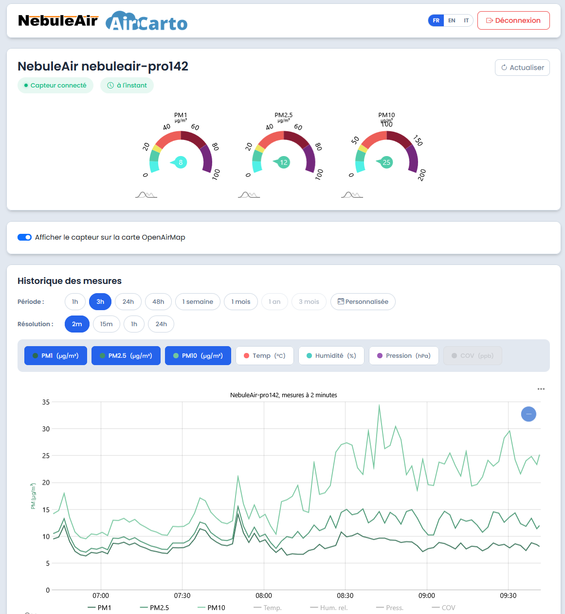 Interface de visualisation des données MonNebuleAir